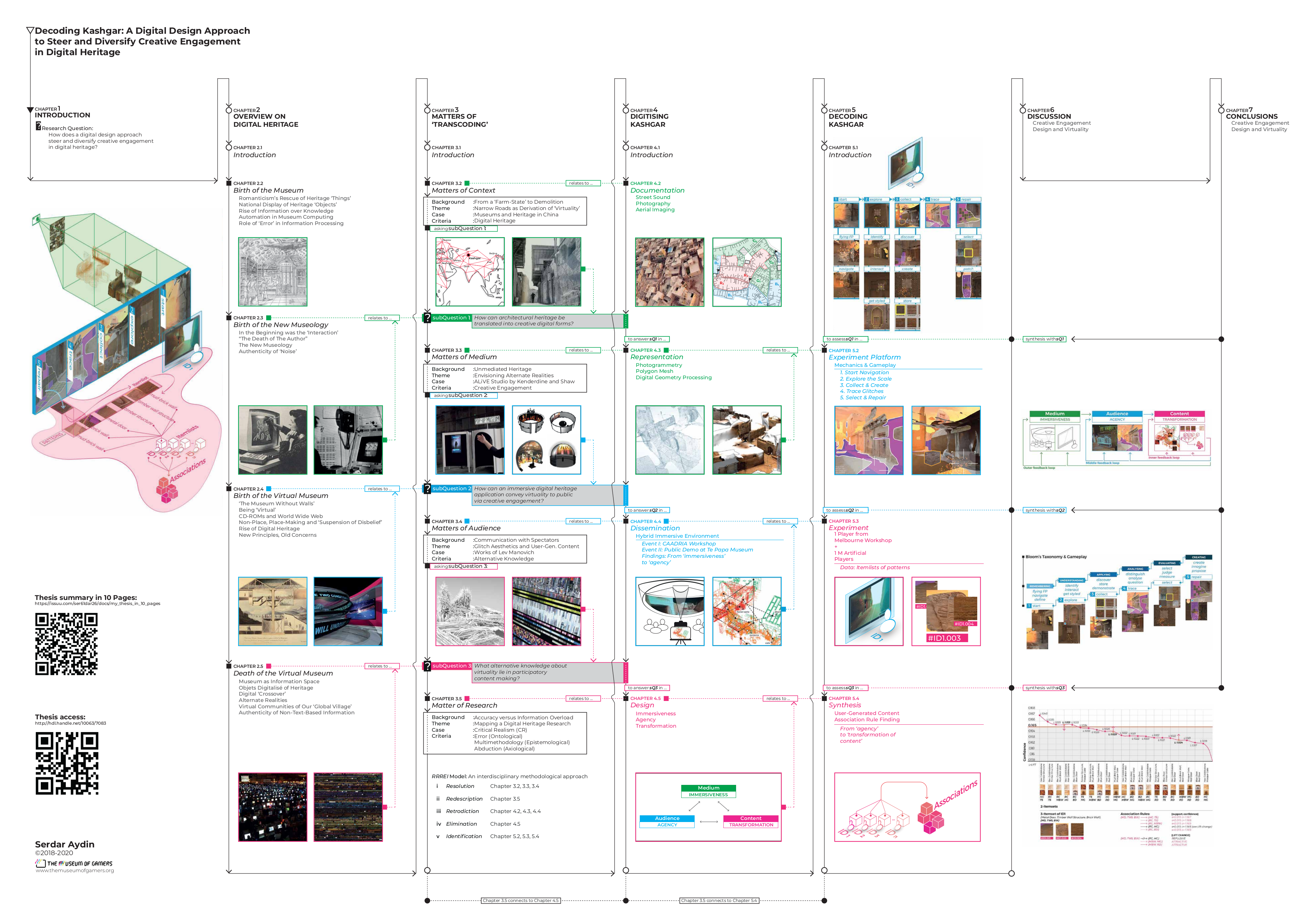 PhD Thesis on Digital Heritage