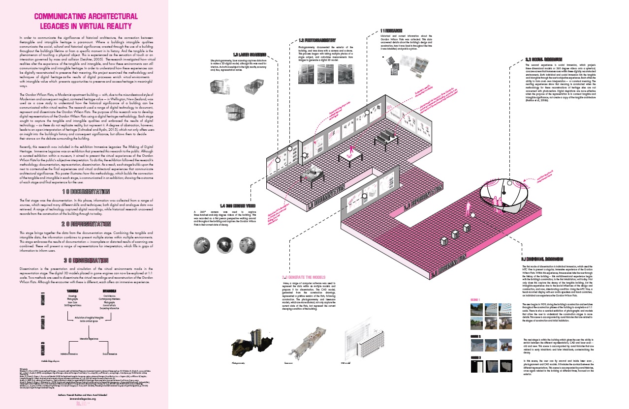 Communicating Immersive Architectural Legacies in Virtual Realities