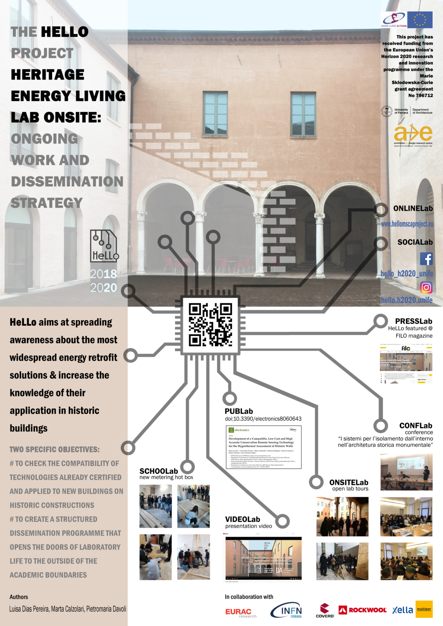 THE HeLLo PROJECT, Heritage energy Living Lab onsite: Ongoing work and Dissemination strategy