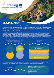 DANube Urban Brand