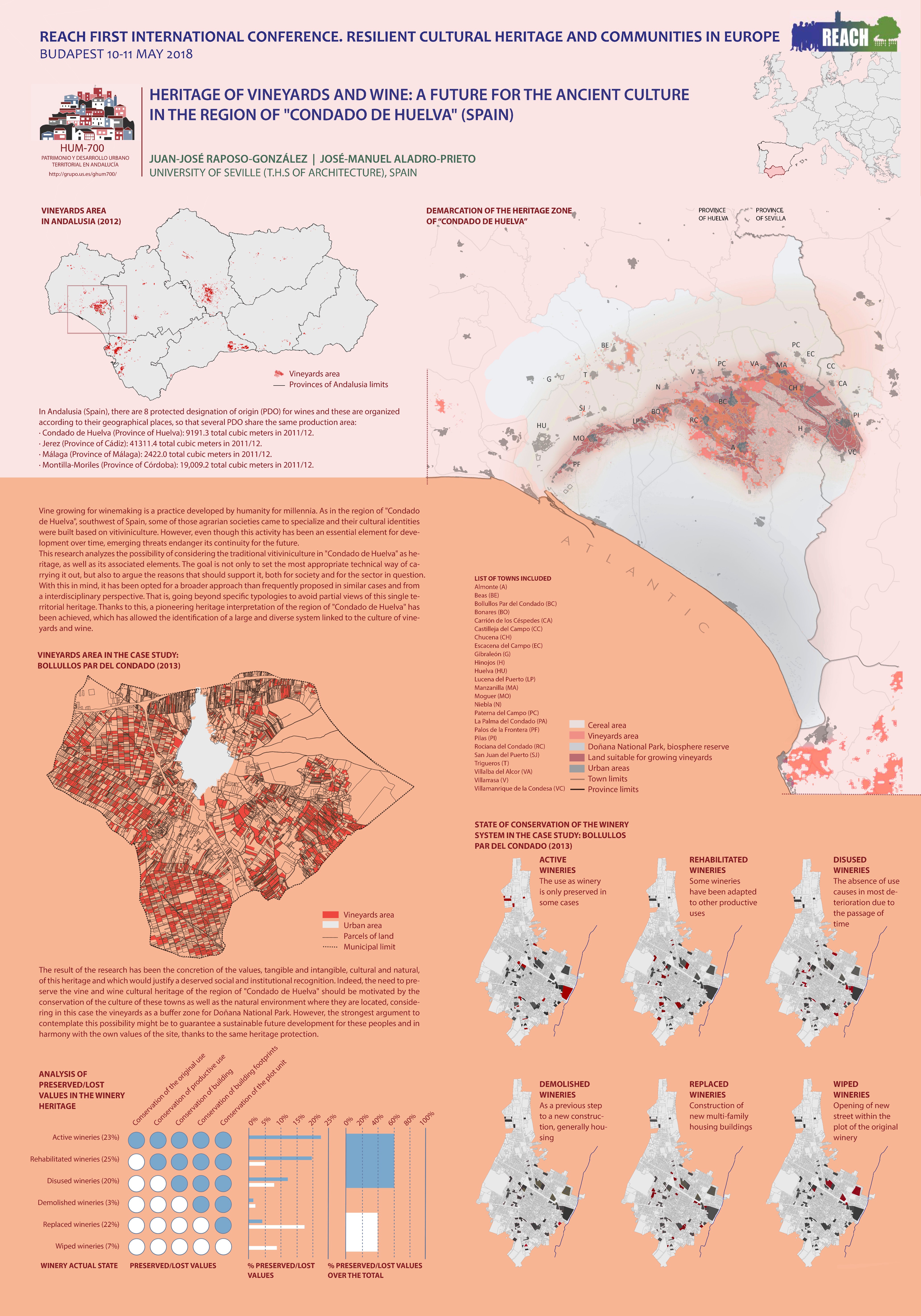 Heritage of vineyards and wine: a future for the ancient culture in the region of "Condado de Huelva" (Spain)